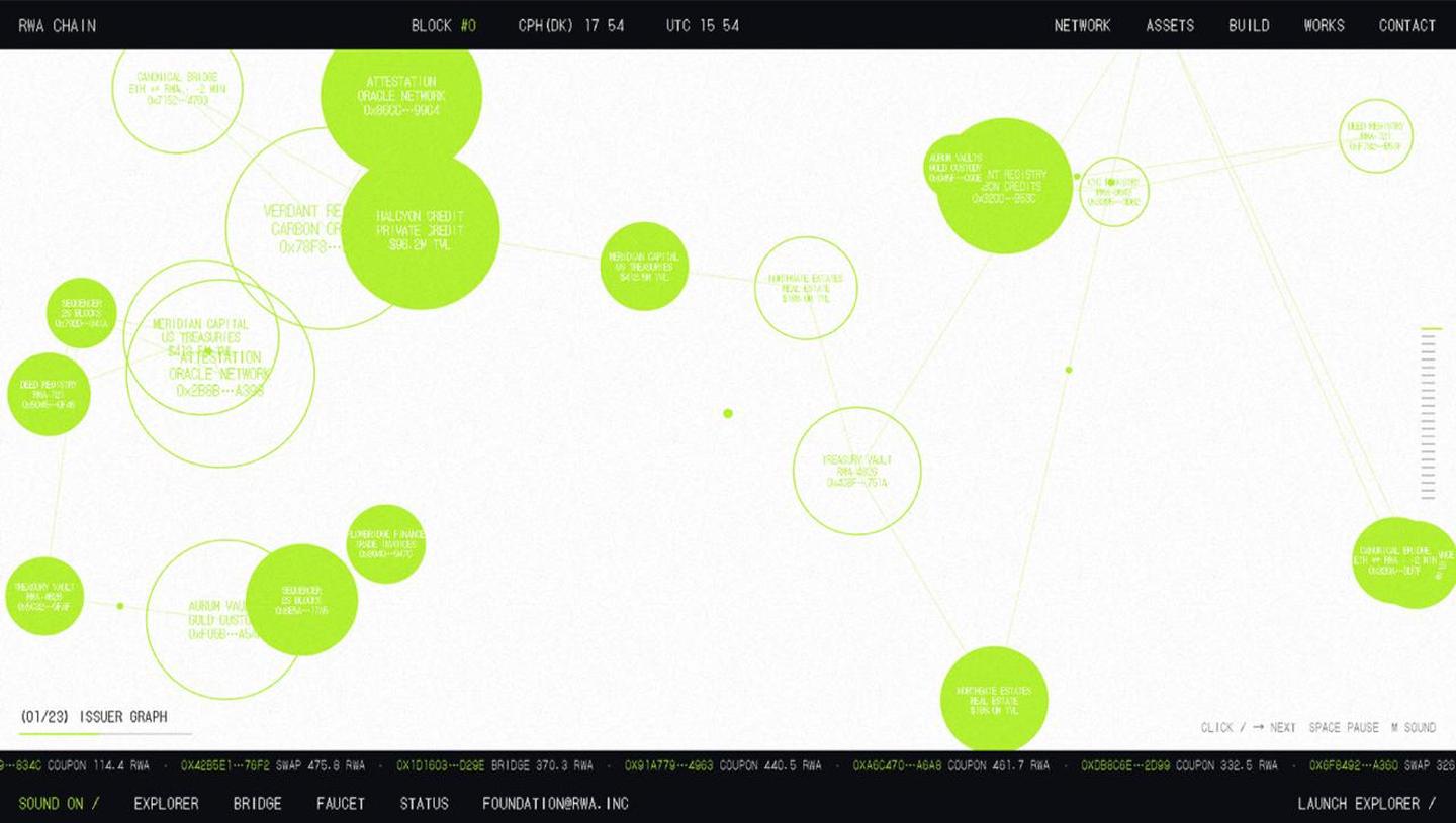 RWA Chain screenshot